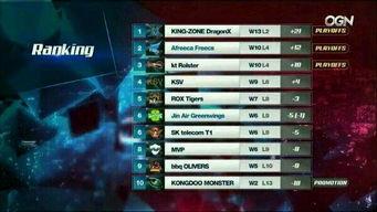 赛场风云在线视频,激情燃烧的竞技瞬间  第2张